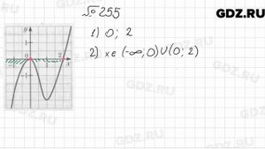 № 255 - Алгебра 9 класс Мерзляк