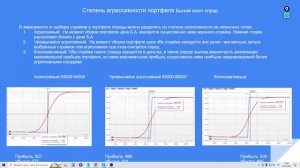 Опционы "Боевой курс 2022" 4 занятие "Вертикальные спрэды" 06.07.2022