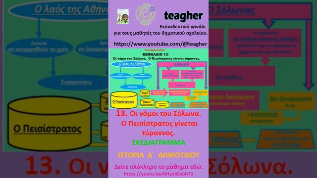 13. Οι νόμοι του Σόλωνα.  Ο Πεισίστρατος γίνεται τύραννος, #μαθηματα #education, #promotion