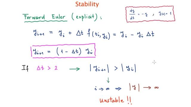 Stability of forward and backward Euler methods смотреть онлайн