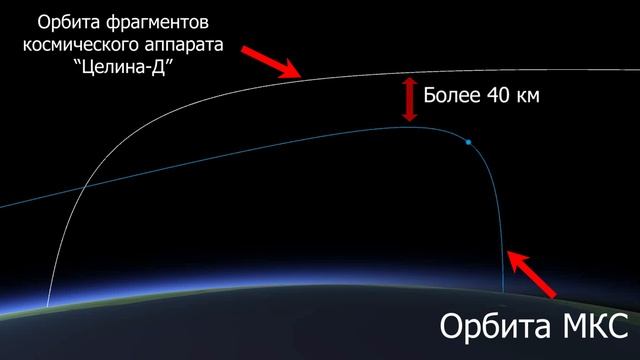 МО РФ: МКС находится ниже фрагментов спутника «Целина-Д»