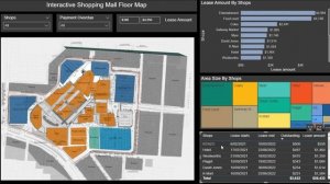 Power BI Interactive Dashboard