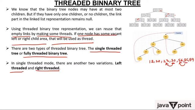 Threaded Binary Tree