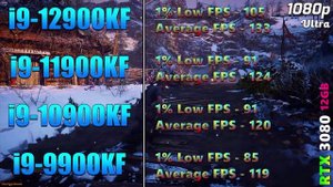 i9 12900KF vs i9 11900KF vs i9 10900KF vs i9 9900KF | PC Gameplay Tested
