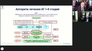 Сердечно сосудистые заболевания (ССЗ)  в постковидный период