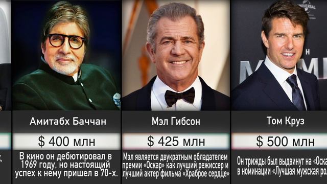 Самые Богатые Актеры Голливуда смотреть онлайн