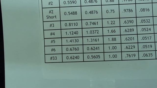 What is a JACOBS TAPER ? Tips #448 tubalcain смотреть онлайн