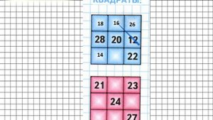 Страница 72 Задание на полях – Математика 3 класс (Моро) Часть 1