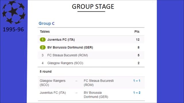 UEFA Champions League 1995-96 смотреть онлайн