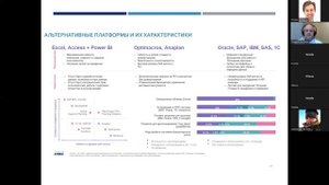 Миграция с Anaplan, IBM, Oracle в 2022 году