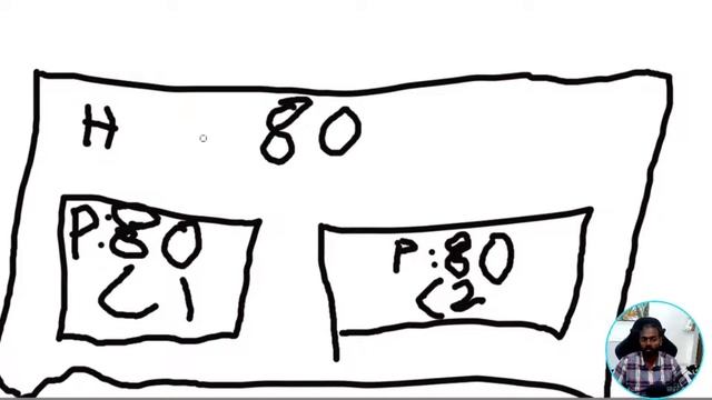 #4 Docker పోర్ట్ మ్యాపింగ్ ఎలా పని చేస్తుంది? | How Docker port mapping works? | Tankala Telugu смотреть онлайн