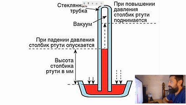 Почему насос не сосет? Курсы холодильщиков онлайн ремонт холодильников. Гидравлика 1 часть