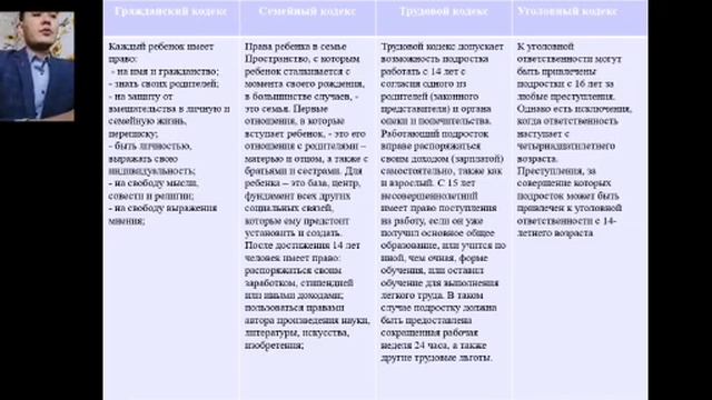 Видеоурок 15 Прав и обязанности родителей и детей