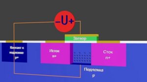 5. Принцип работы МОП-транзистора