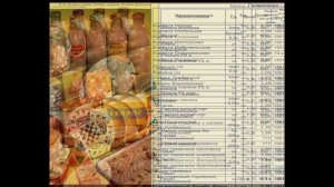 СССР. Цены в СССР