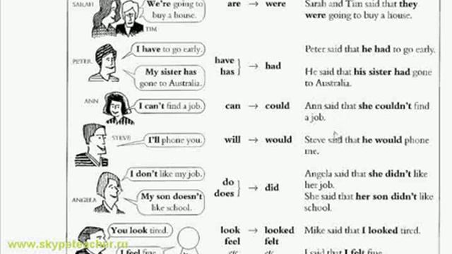 Фотография косвенная речь в будущем времени #36