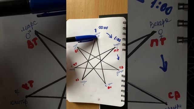 Звезда магов, как ей пользоваться смотреть онлайн