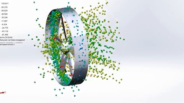Поток вокруг винта с кольцом смотреть онлайн
