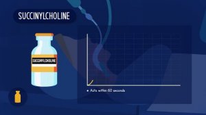 Neuromuscular Blocking Agents