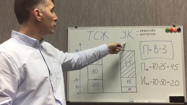Почему товарищество собственников жилья
