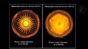 В. А. Моцарт. 432 Гц. Quartet № 4 .1 Allegro/Wolfgang Amadeus Mozart. 432 Гц. Quartet № 4 .1 Allegr