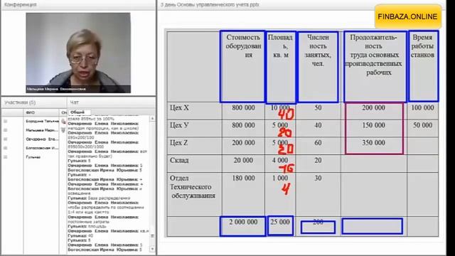 Распределение (аллокация) накладных расходов. Определение полной поглощённой цены товара/услуги
