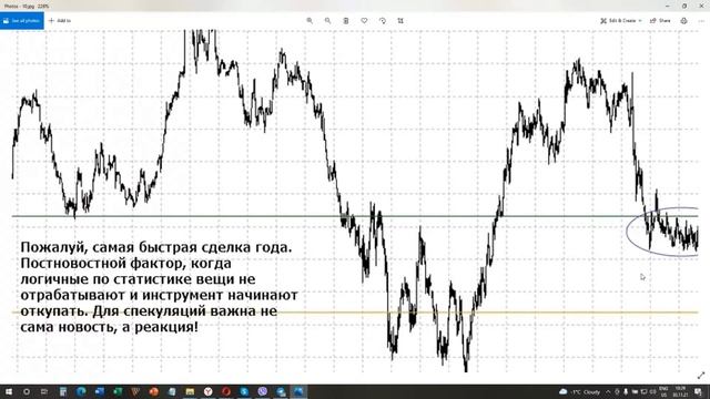 Как систематизировать свою торговлю | Разбор сделок Виктора Макеева