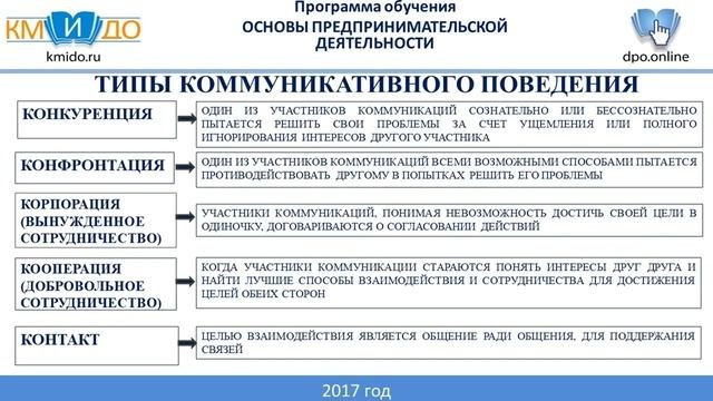 Деловые коммуникации, культура деловой этики и имидж
