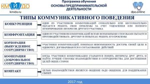 Деловые коммуникации, культура деловой этики и имидж