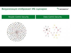 Визуализация данных в ИБ. Как анализ данных помогает повысить КПД вашей DLP-системы