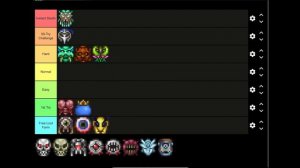 Terraria Bosses  Tier List (based on difficulty)