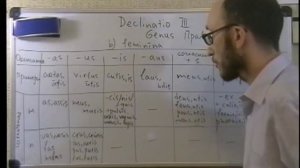 Седьмой урок латыни  Дополнение  3 склонение, правило определения рода