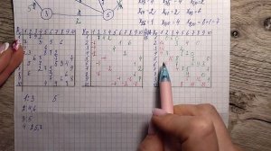 Задача о максимальном потоке