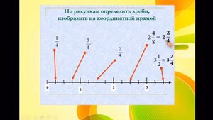 5 класс.4-5 урок.Представление дробей на координатном луче