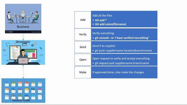 What is GIt ? смотреть онлайн