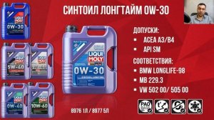 Вебинар "Моторные масла Liqui Moly"