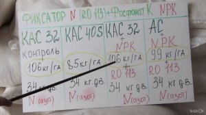 КАС-32, или АС 34,4, или КАС-40S. Сравнение в испытаниях.