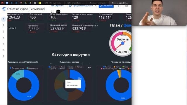 Обзор Дашборда на Google Data Studio