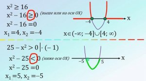 метод парабол для решения квадратных неравенств