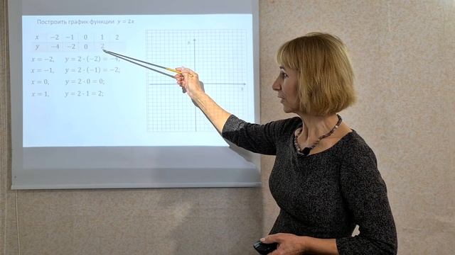 Прямая пропорциональность и ее график | Алгебра 7 класс смотреть онлайн