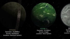 Star Wars Planets | Comparison