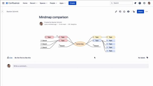 Expand & Collapse Mind Map Trees in draw.io for Atlassian Confluence & Jira