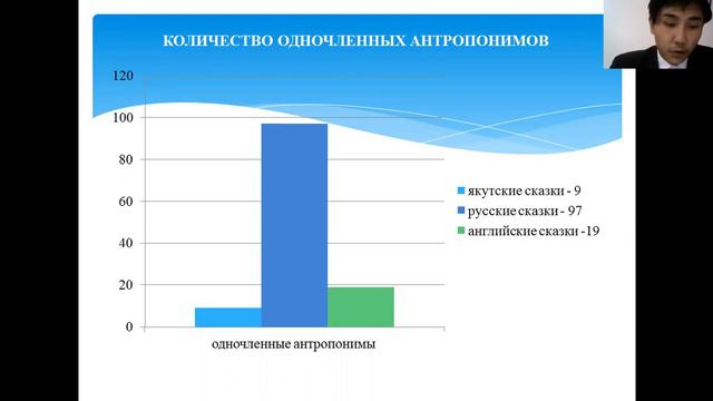 Михаил Лукачевский - 11.4 Сравнительно-сопоставительное изучение языков / #114ШВБ2022