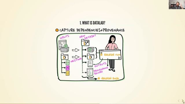 OHBM 2022 Educational course "How to Write a Re-executable Publication" - What is DataLad? смотреть онлайн