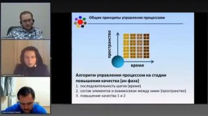 Принципы управления процессами - Вячеслав Юнев