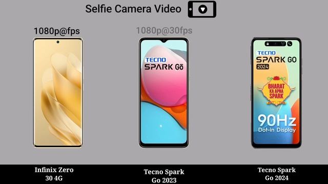Infinix Zero 30 4G vs Tecno Spark Go 2023 4G vs Tecno Spark Go 2024 4G