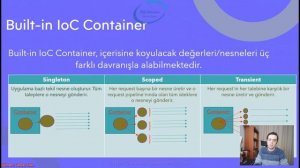 42) Asp.NET Core 5.0 - Derinlemesine Dependency Injection - IoC Yapılanması