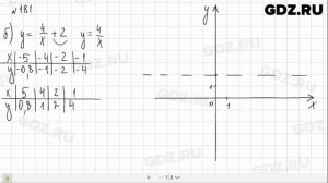 № 181 - Алгебра 9 класс Макарычев