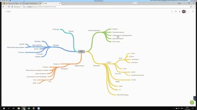 Курс по практическому машинному обучению. Поиск ассоциативных правил смотреть онлайн