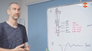 Как настроить подвеску на моноколесе Kingsong S18